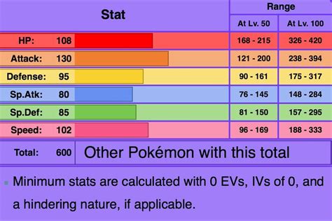 garchomp speed stat.